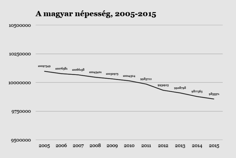 magyar népesség