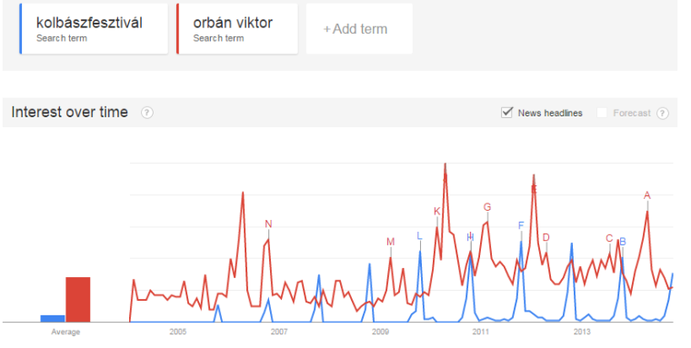 orbán vs kolbász