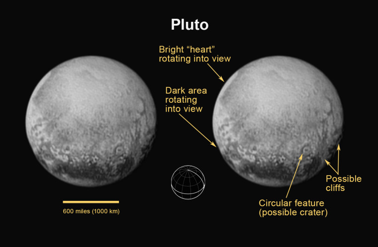 pluto-annotated