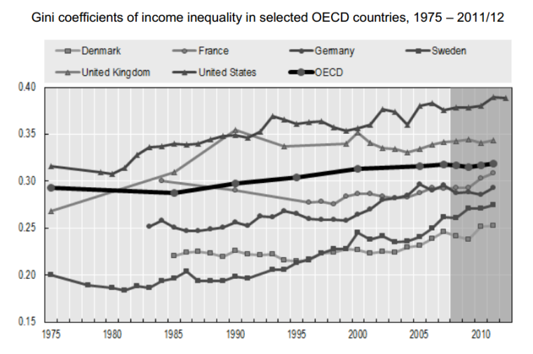 oecd1