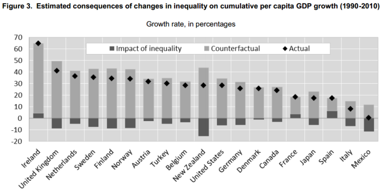 oecd2