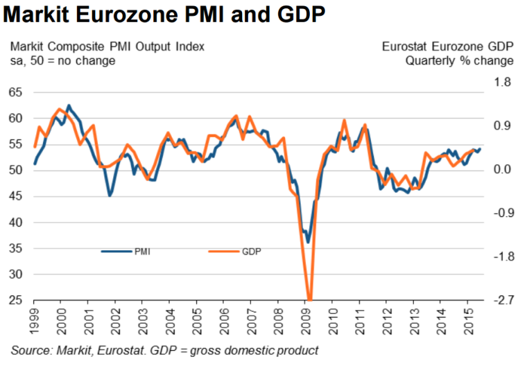 pmi