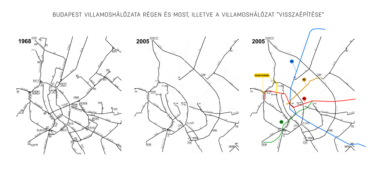 budapest villamoshálózata térkép Mennyivel több esze volt valamikor ennek a városnak!   tldr budapest villamoshálózata térkép